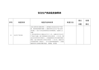 安全生产执法检查参照表
