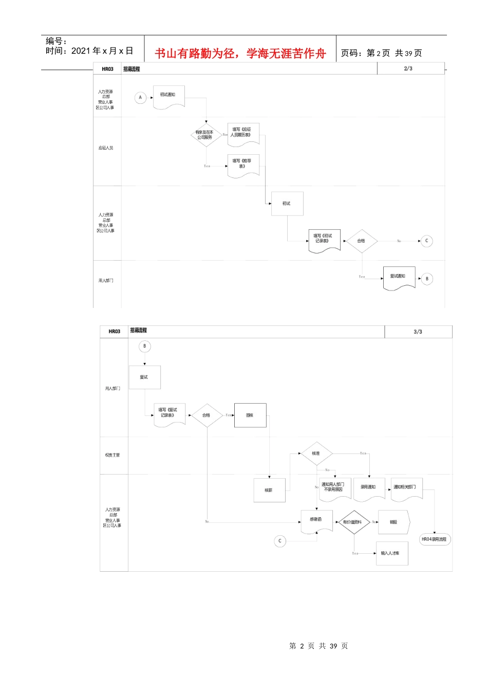 招募录用流程_第2页