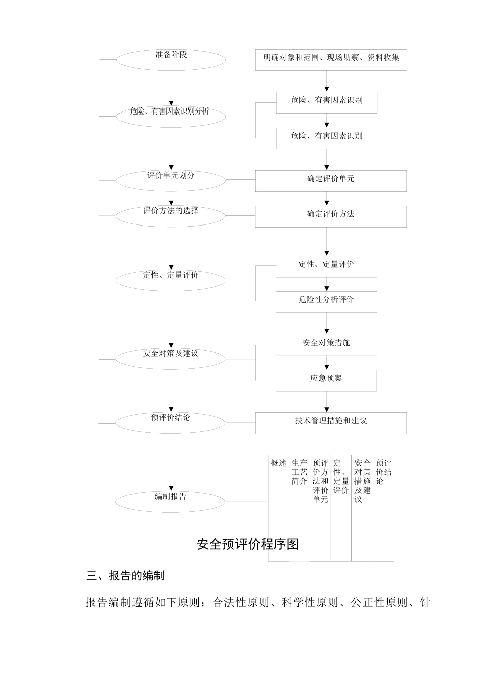 XX砂石厂安全评估报告(2)_第3页