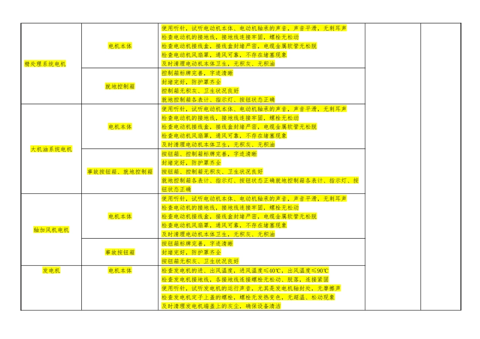 电气车间设备巡检标准_第3页
