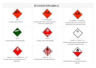 危险品标志的分类