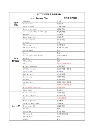 TFT工艺流程、材料、设备、生产常用中英文标准名称2