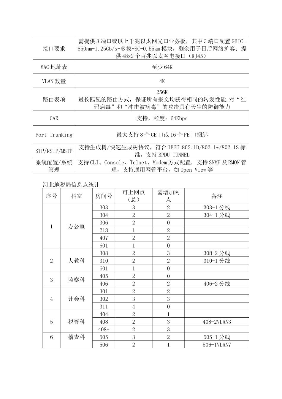 第一包设备清单_第2页