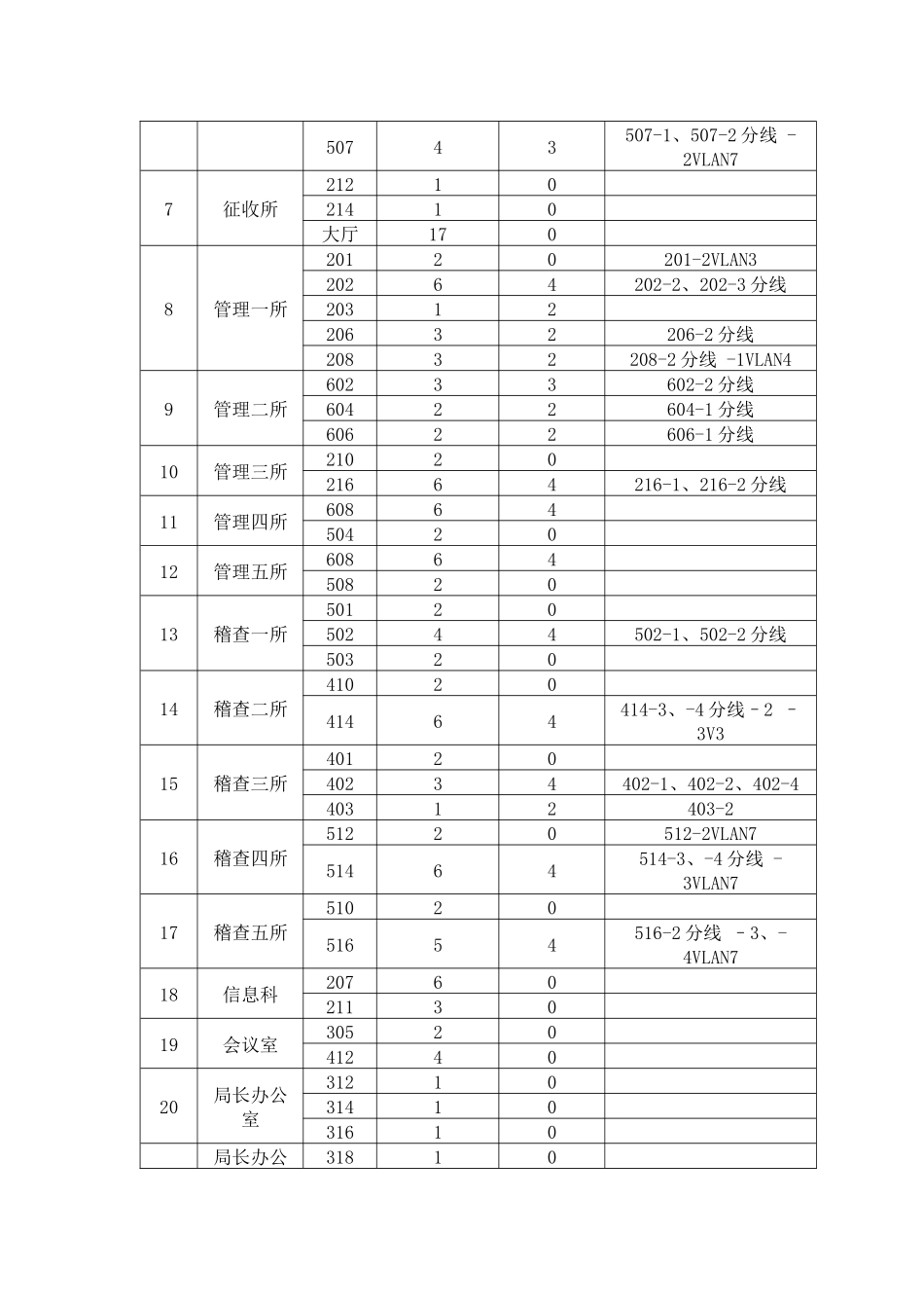 第一包设备清单_第3页