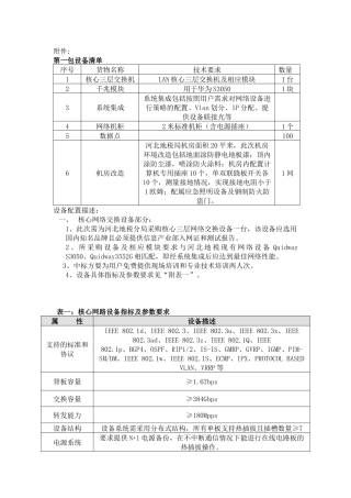 第一包设备清单