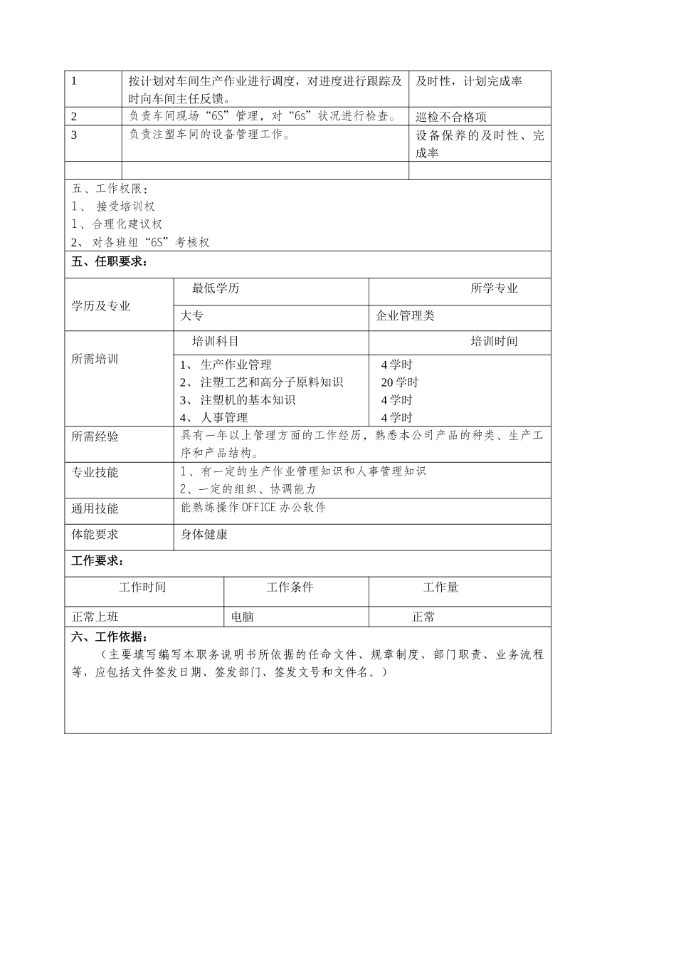 某大型汽车零部件公司注塑车间车间管理员职位说明书_第2页