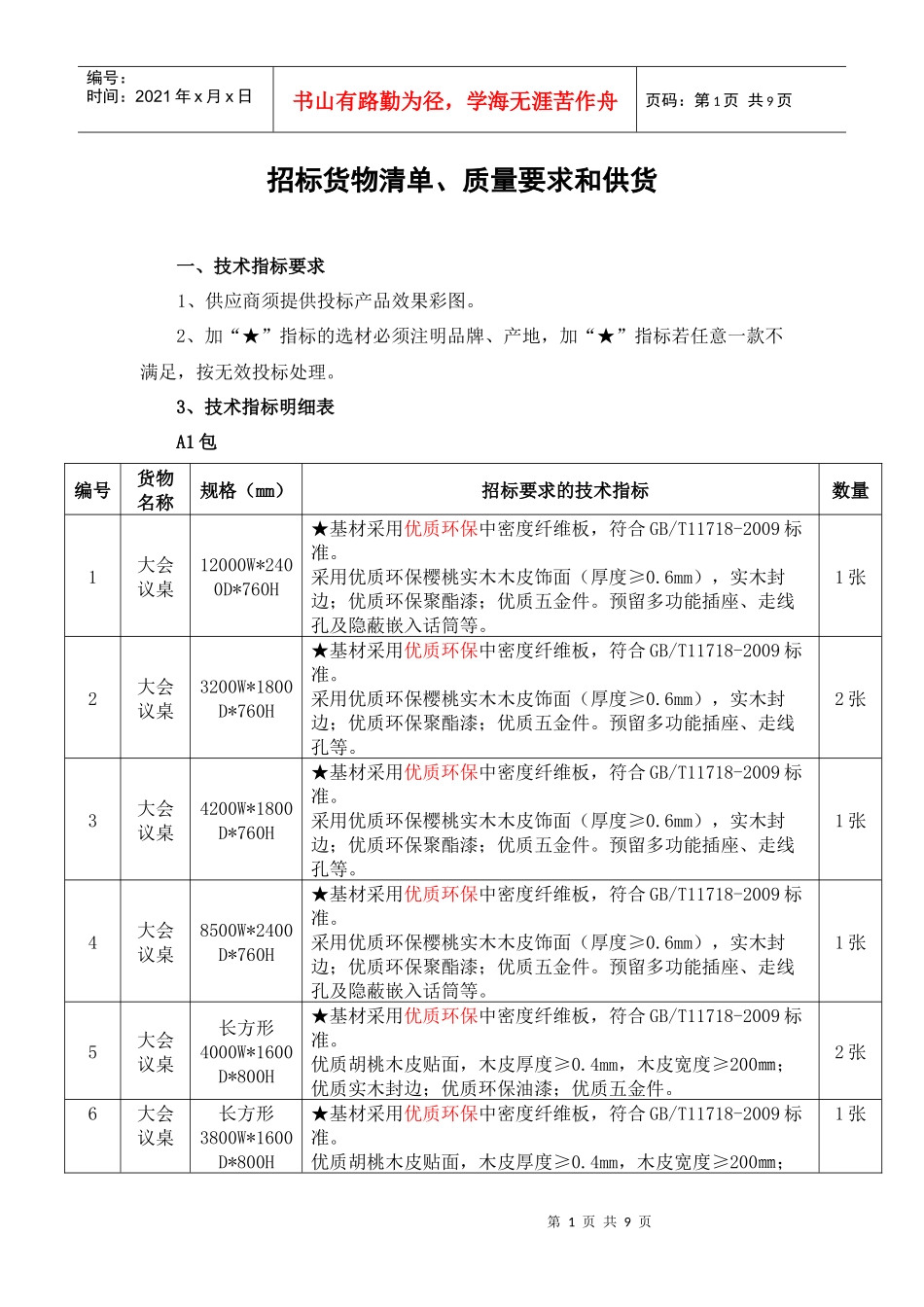 招标货物清单、质量要求和供货_第1页