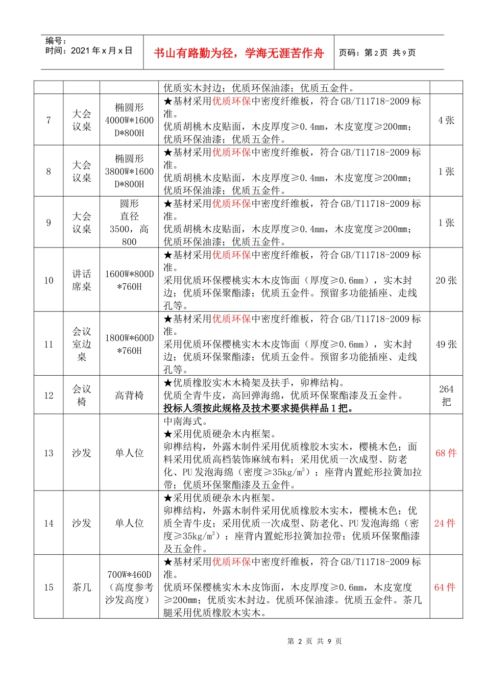 招标货物清单、质量要求和供货_第2页