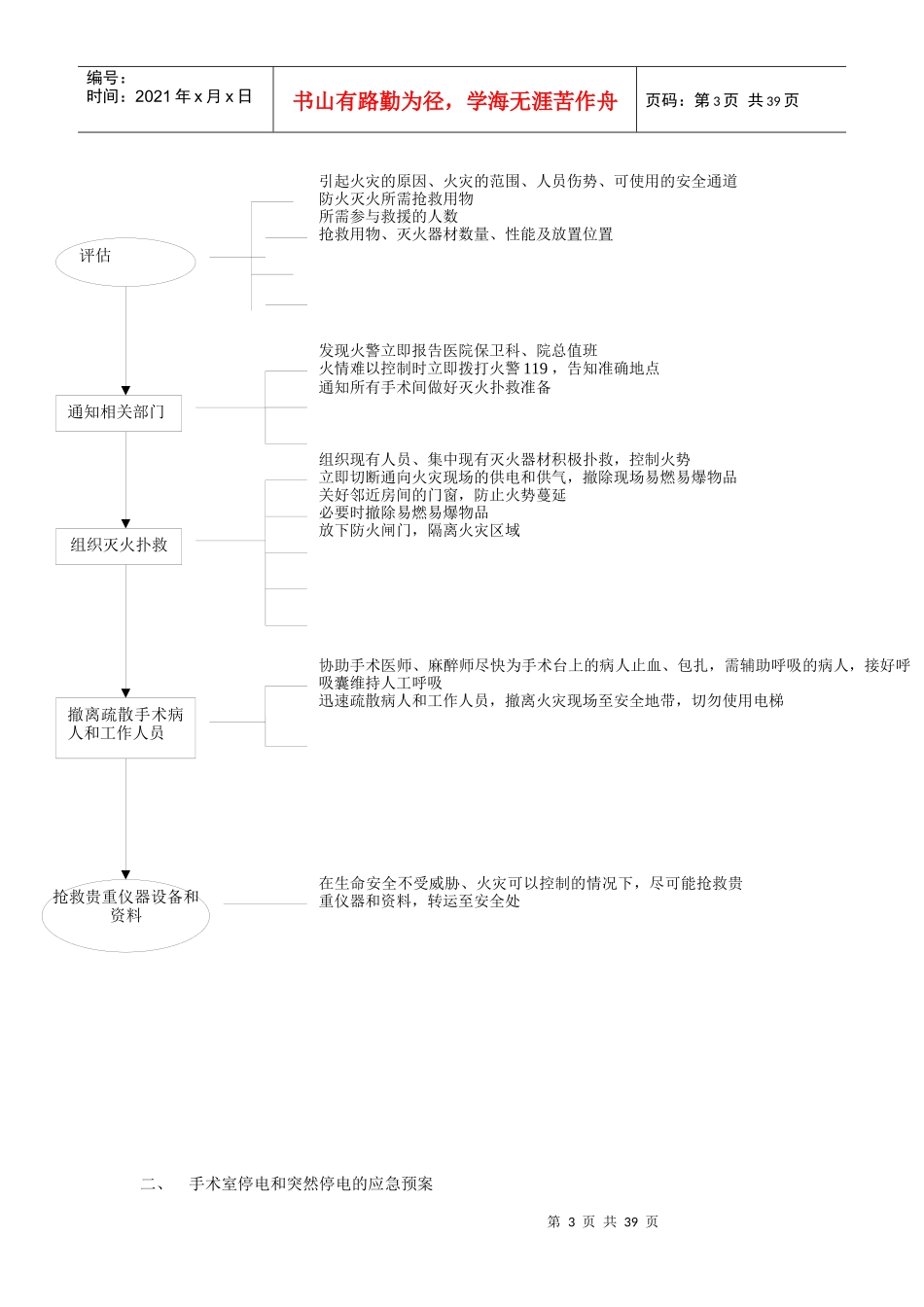 手术室防火培训及应急预案_第3页