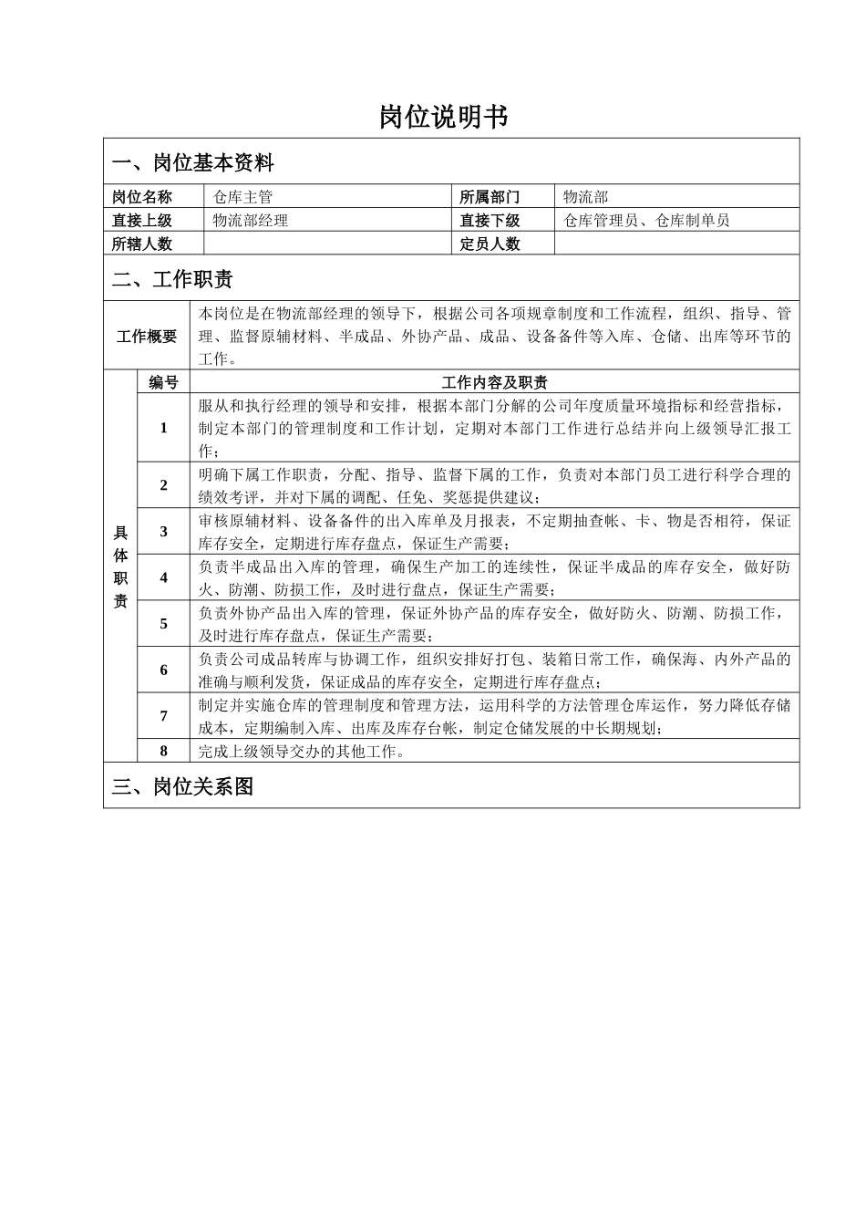 仓库主管岗位说明书_第1页