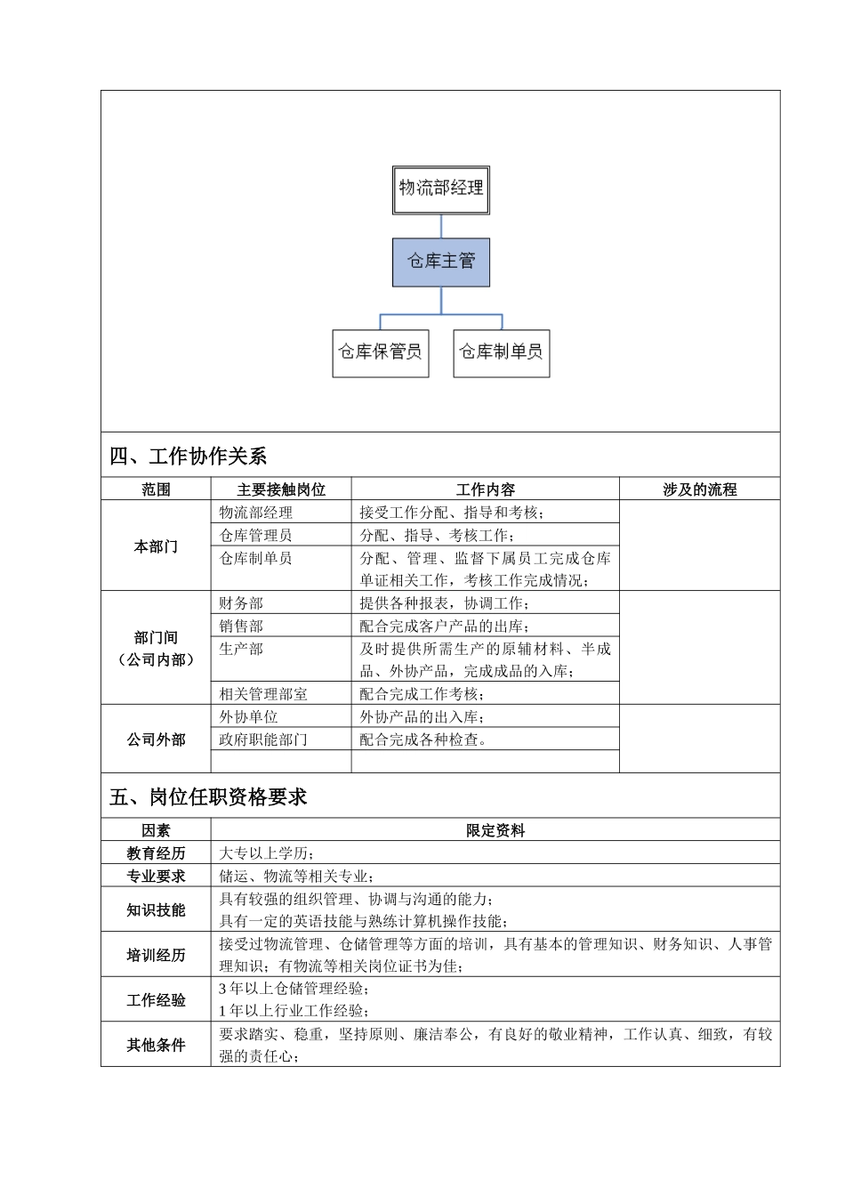 仓库主管岗位说明书_第2页