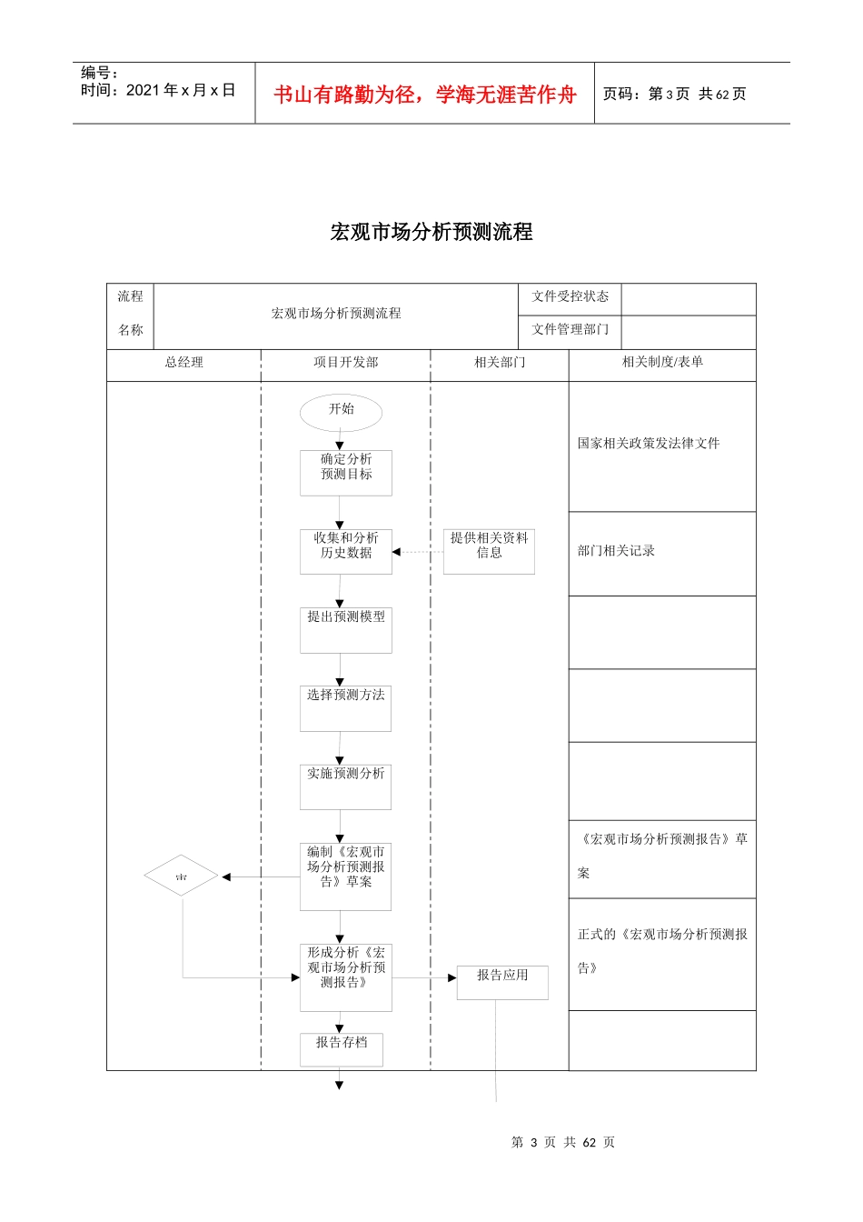 房地产企业管理流程图(全)_第3页