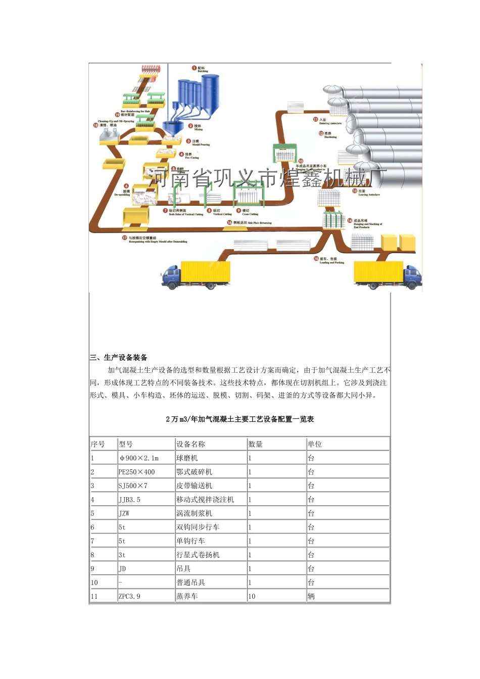 加气块设备系列成套设_第2页