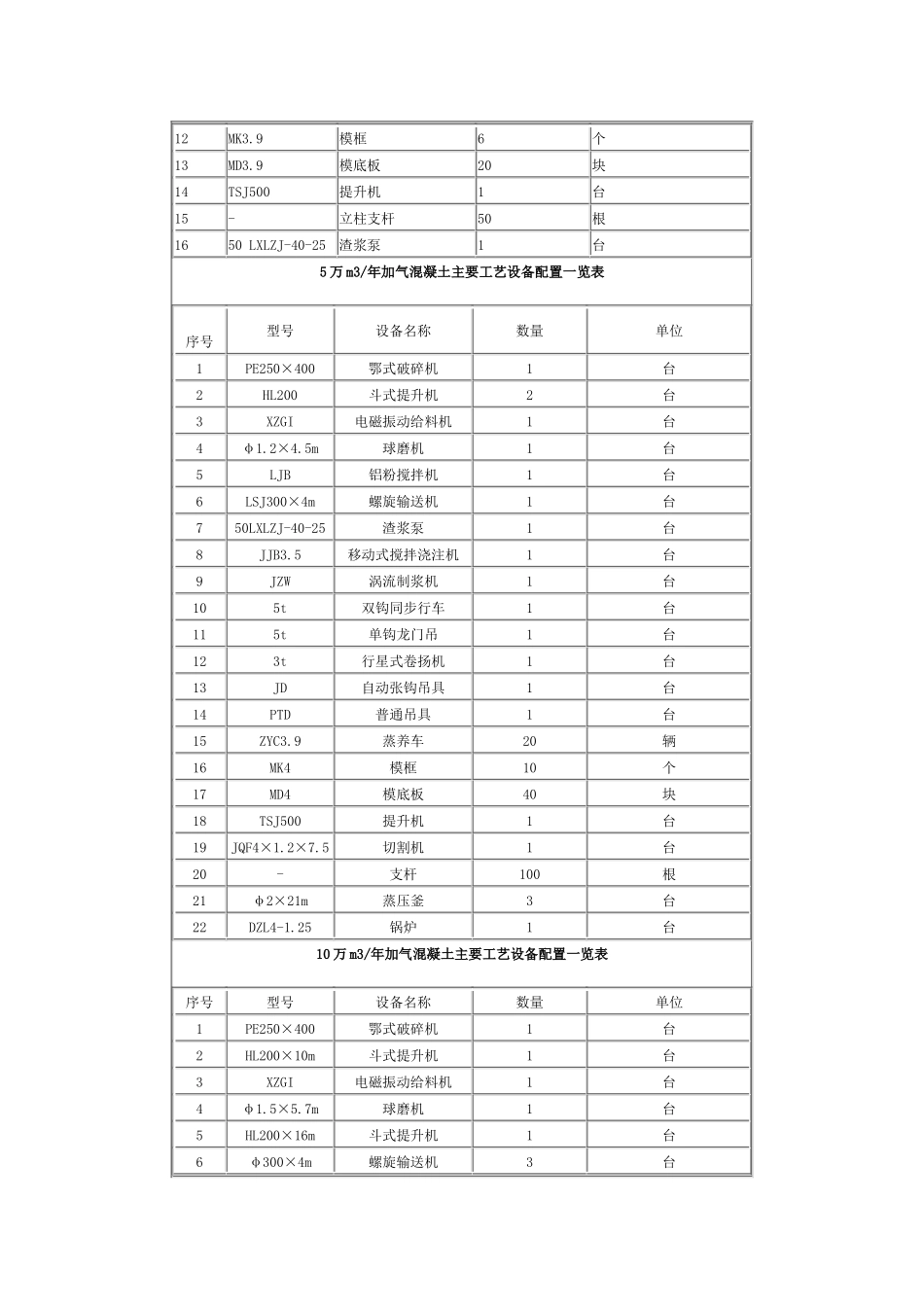 加气块设备系列成套设_第3页