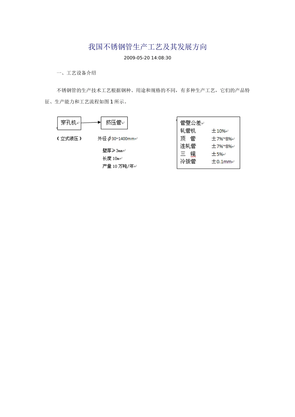 我国不锈钢管生产工艺及其发展方向_第1页