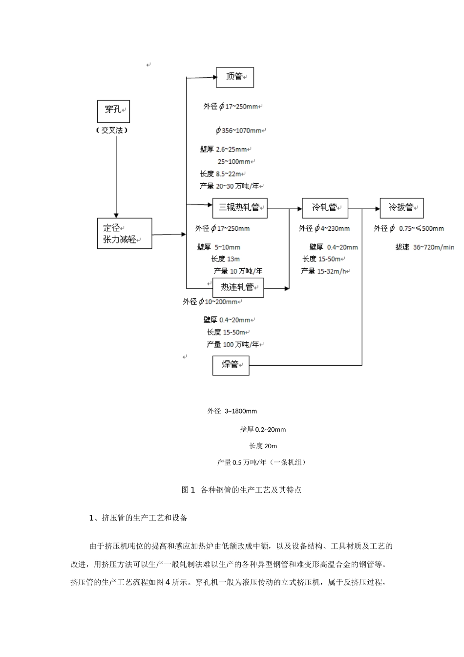 我国不锈钢管生产工艺及其发展方向_第2页