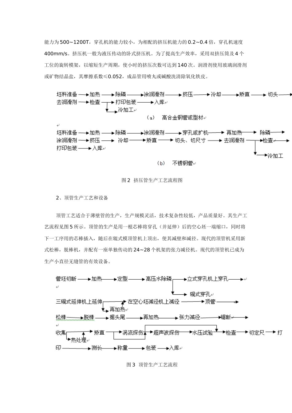 我国不锈钢管生产工艺及其发展方向_第3页