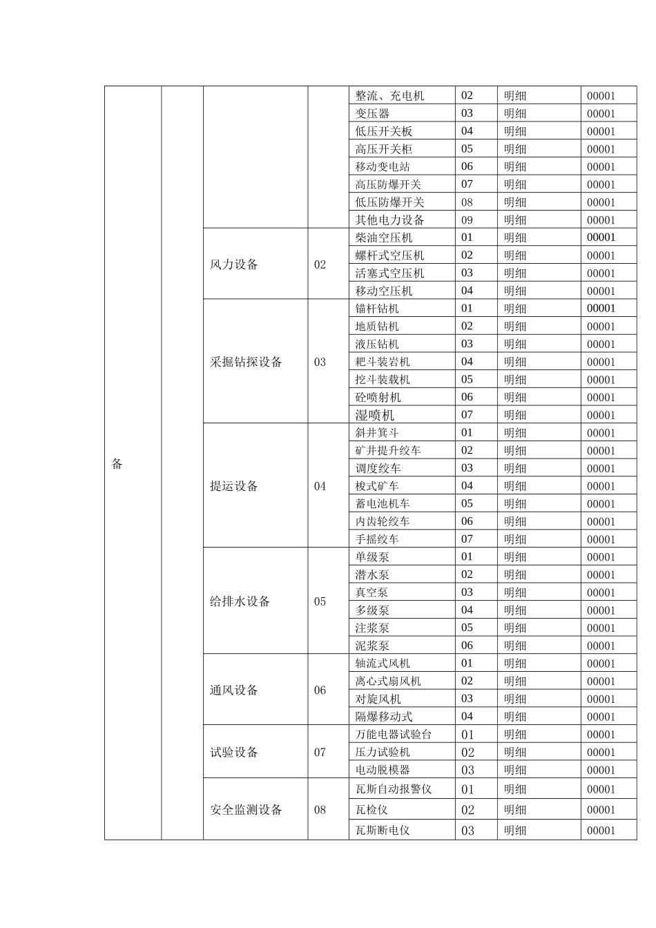 试议建筑施工行业常见物料编码方案_第2页