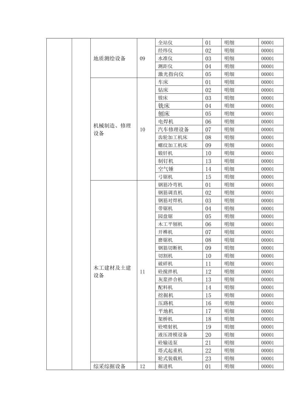 试议建筑施工行业常见物料编码方案_第3页