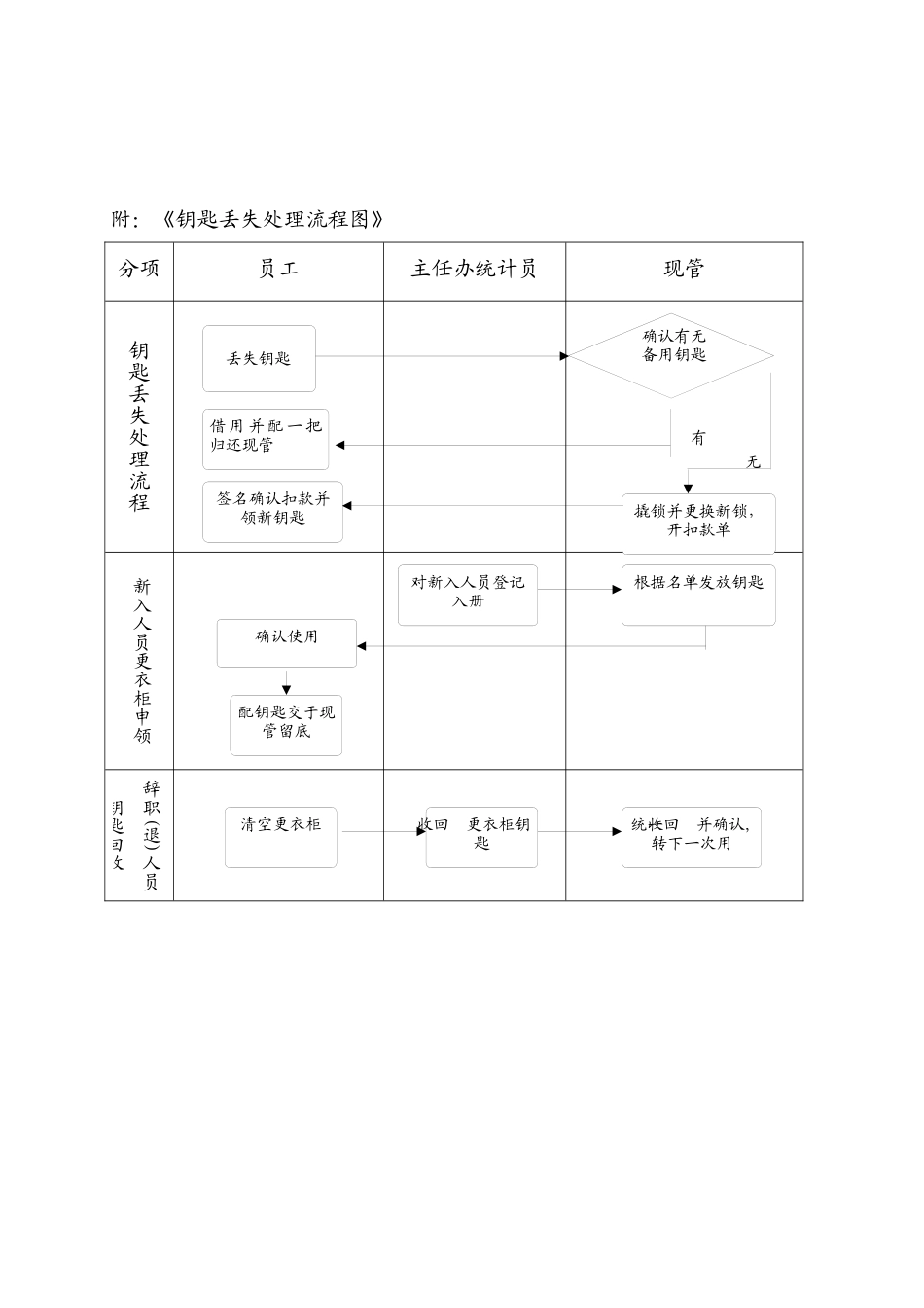 灌装车间更衣室、洗手间使用作业细则_第3页