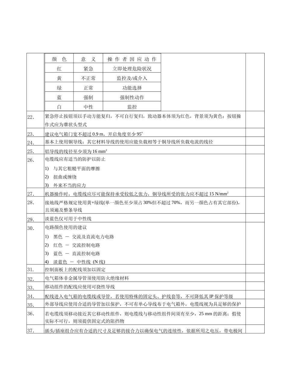 CE认证安全需求MD_ LVD_第3页