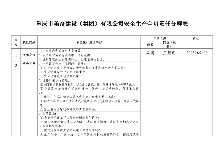 某建设公司安全生产全员责任分解表_第1页