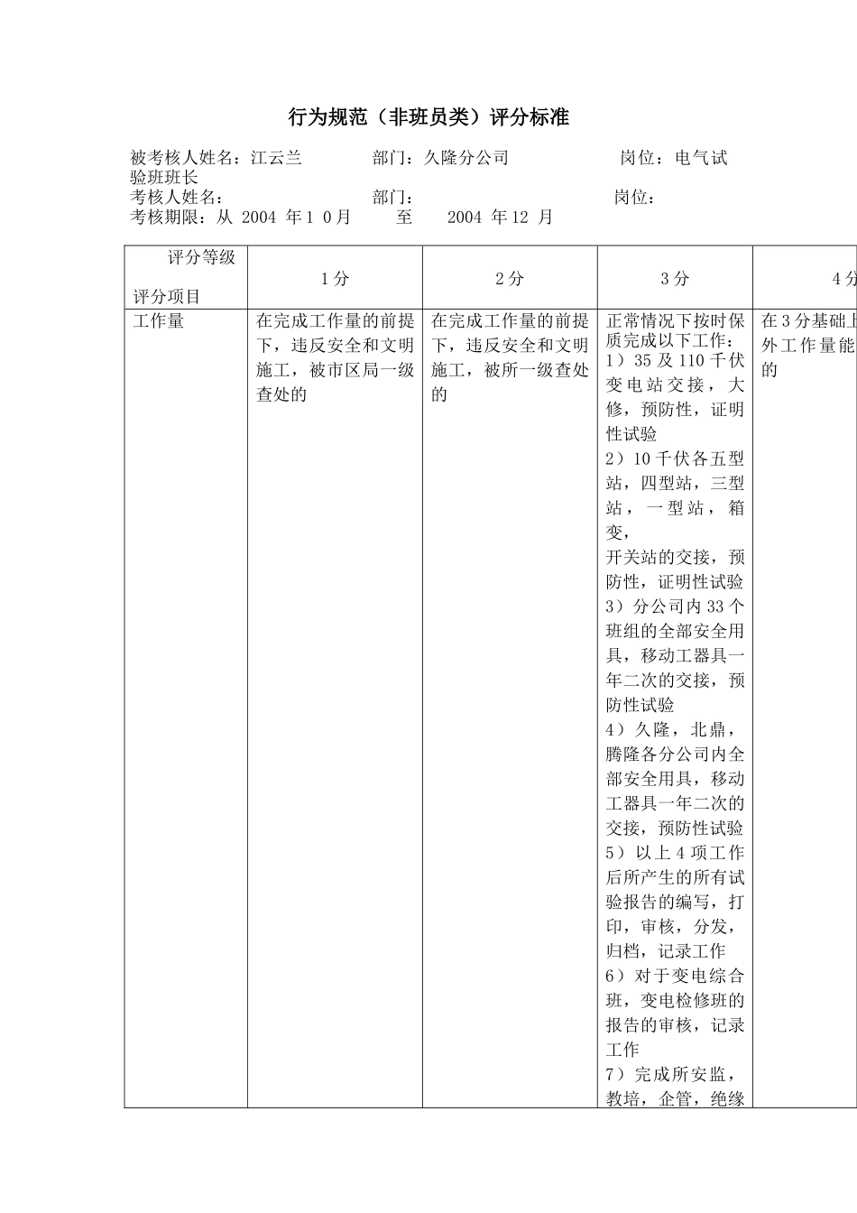 上海市电力公司市区供电公司电气试验班班长专职行为规范考评表_第2页