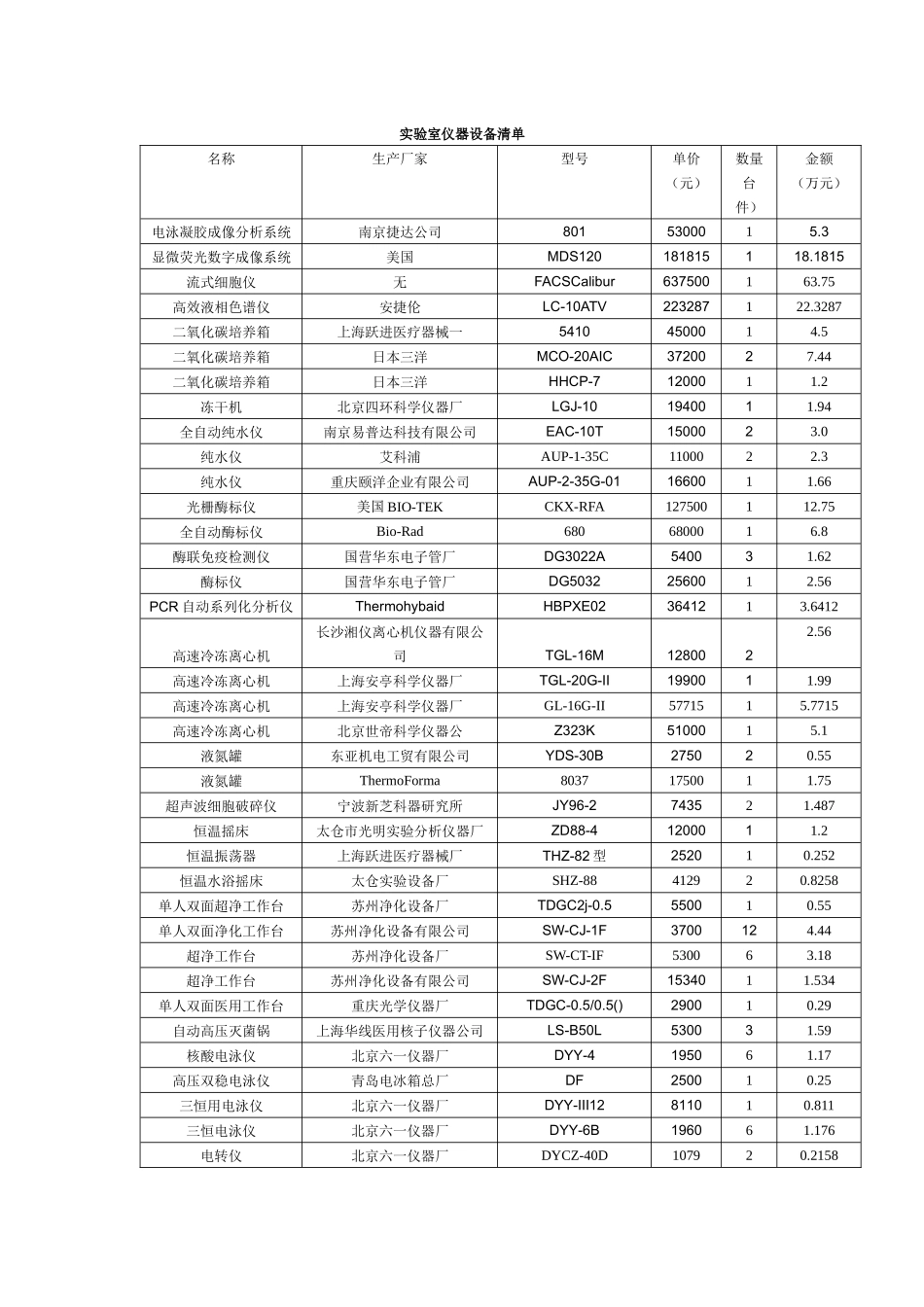 实验室仪器设备清单_第1页