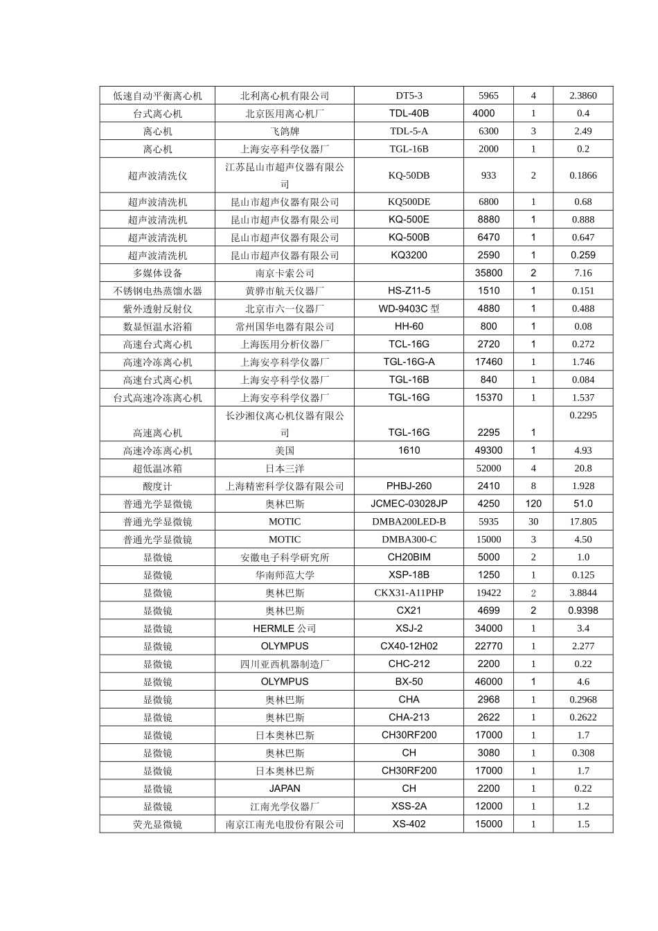 实验室仪器设备清单_第3页