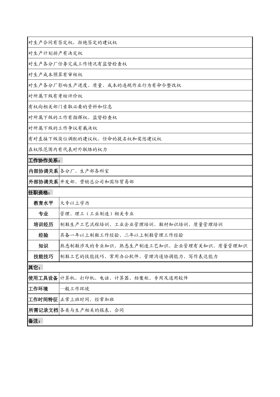 生产管理部计划调度科经理工作职责_第3页