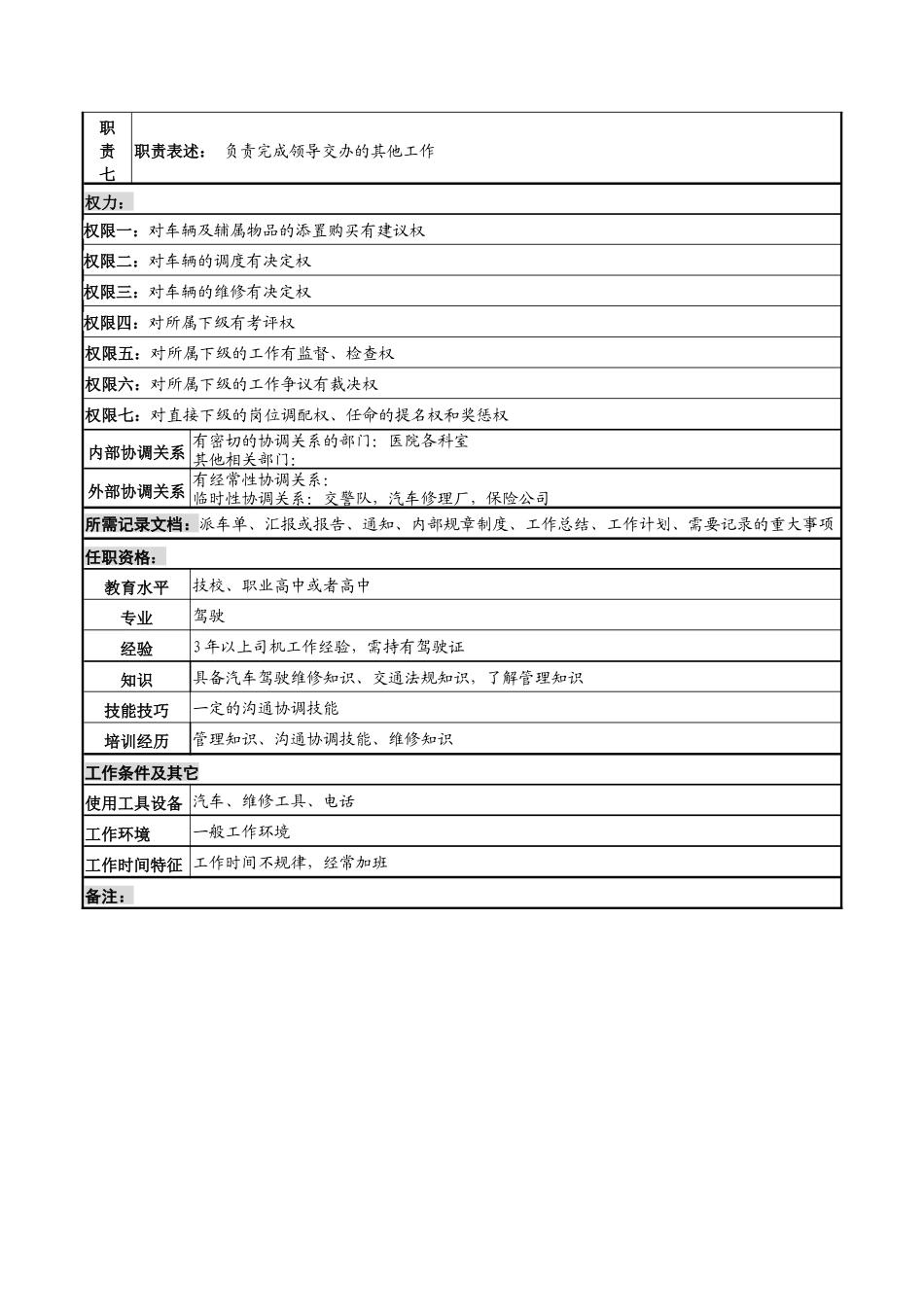 司机班长岗位说明书_第2页