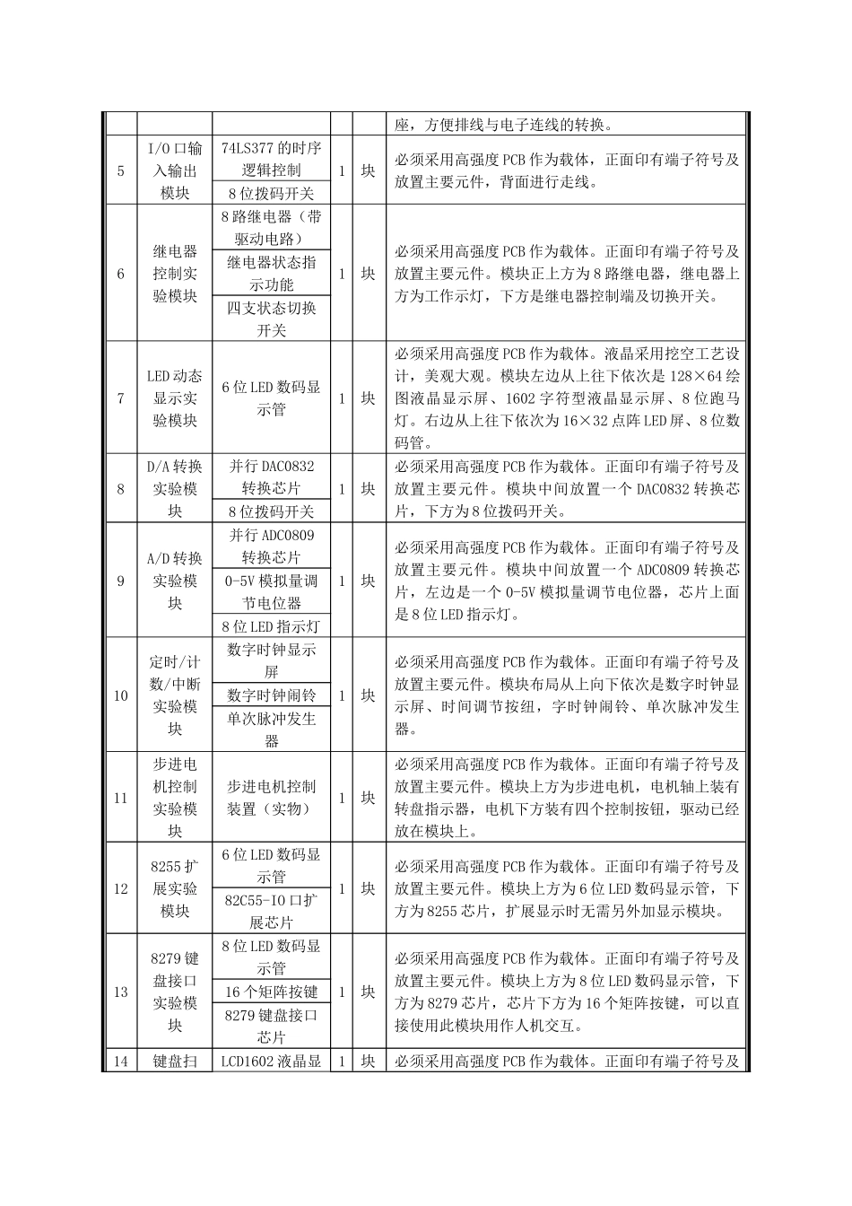 兰溪市职业中等专业学校单片机实训设备配置与技术要求_第2页