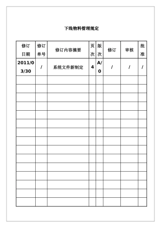 下线物料管理规定