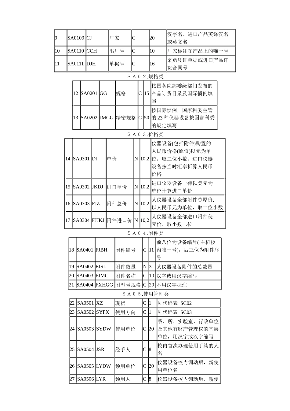 高等学校仪器设备管理基本信息集_第3页