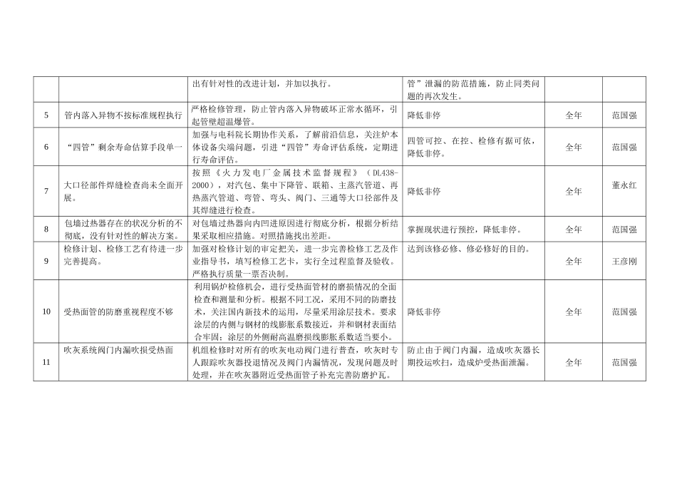 设备部降非停行动计划_第3页