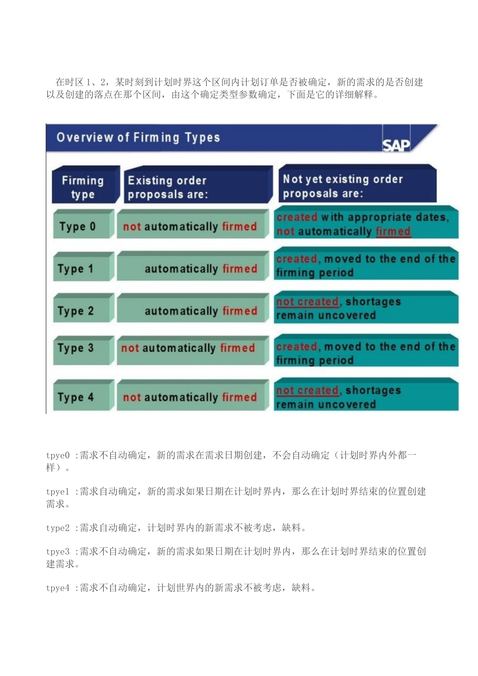 主生产计划的功能与相关MRP类型参数_第3页
