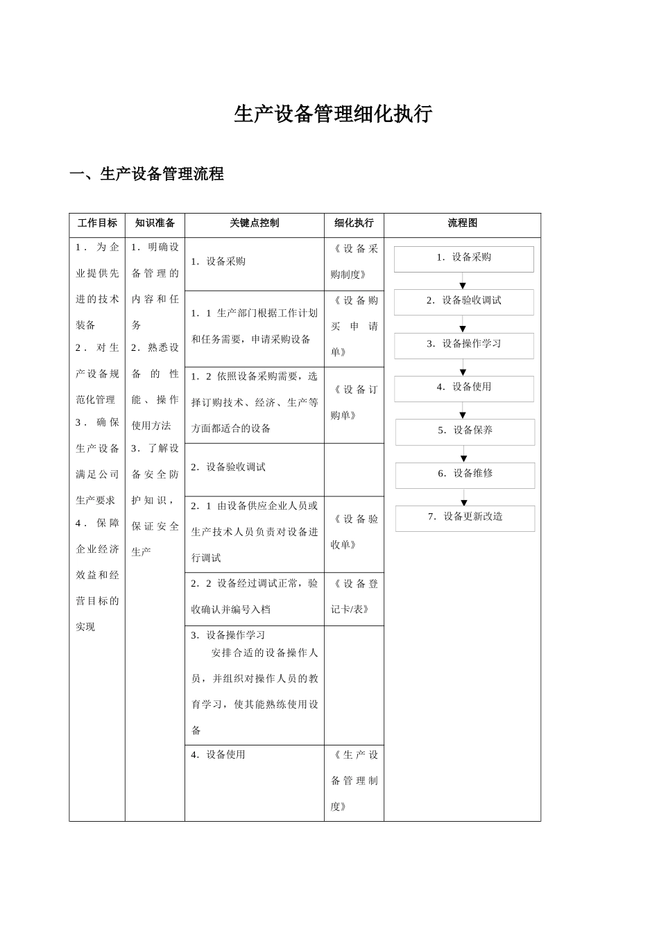 生产设备管理细化执行_第1页