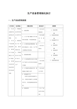 生产设备管理细化执行