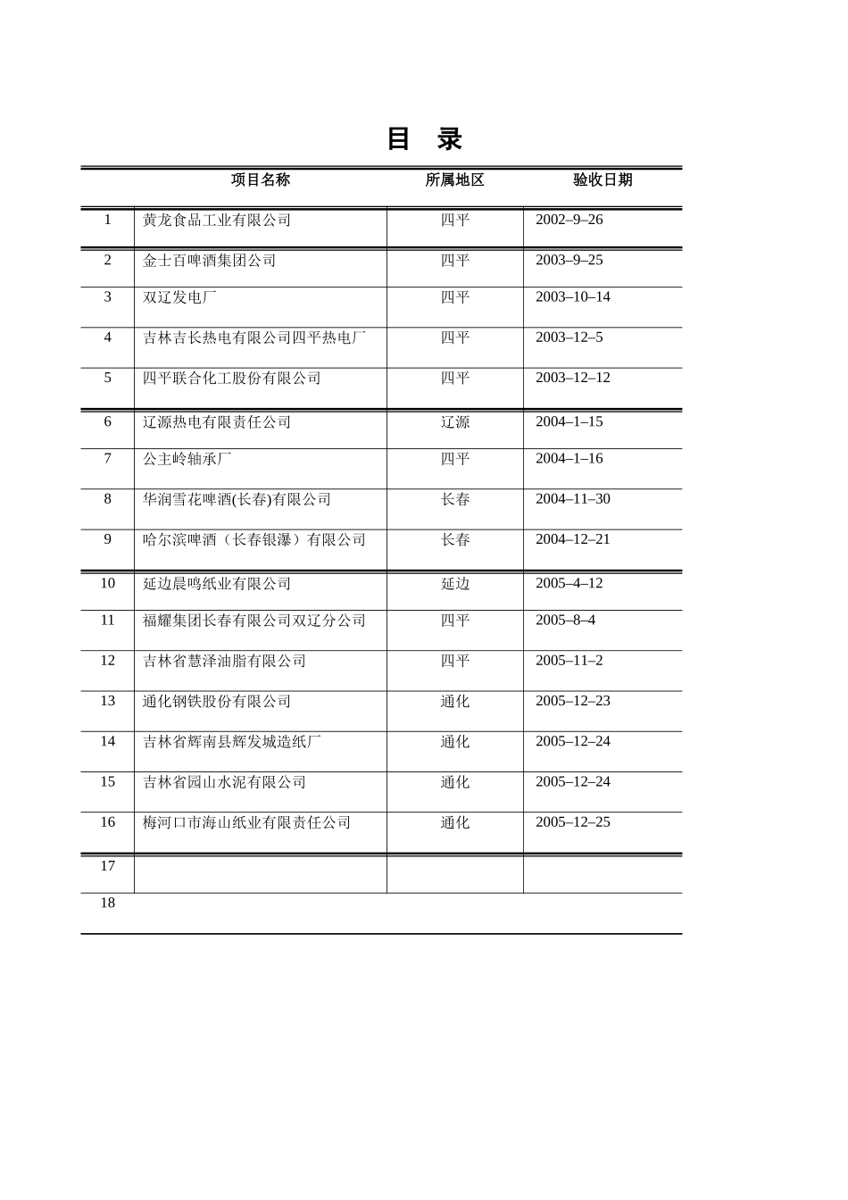 《清洁生产审核企业-清洁生产方案绩效情况汇总》_第3页