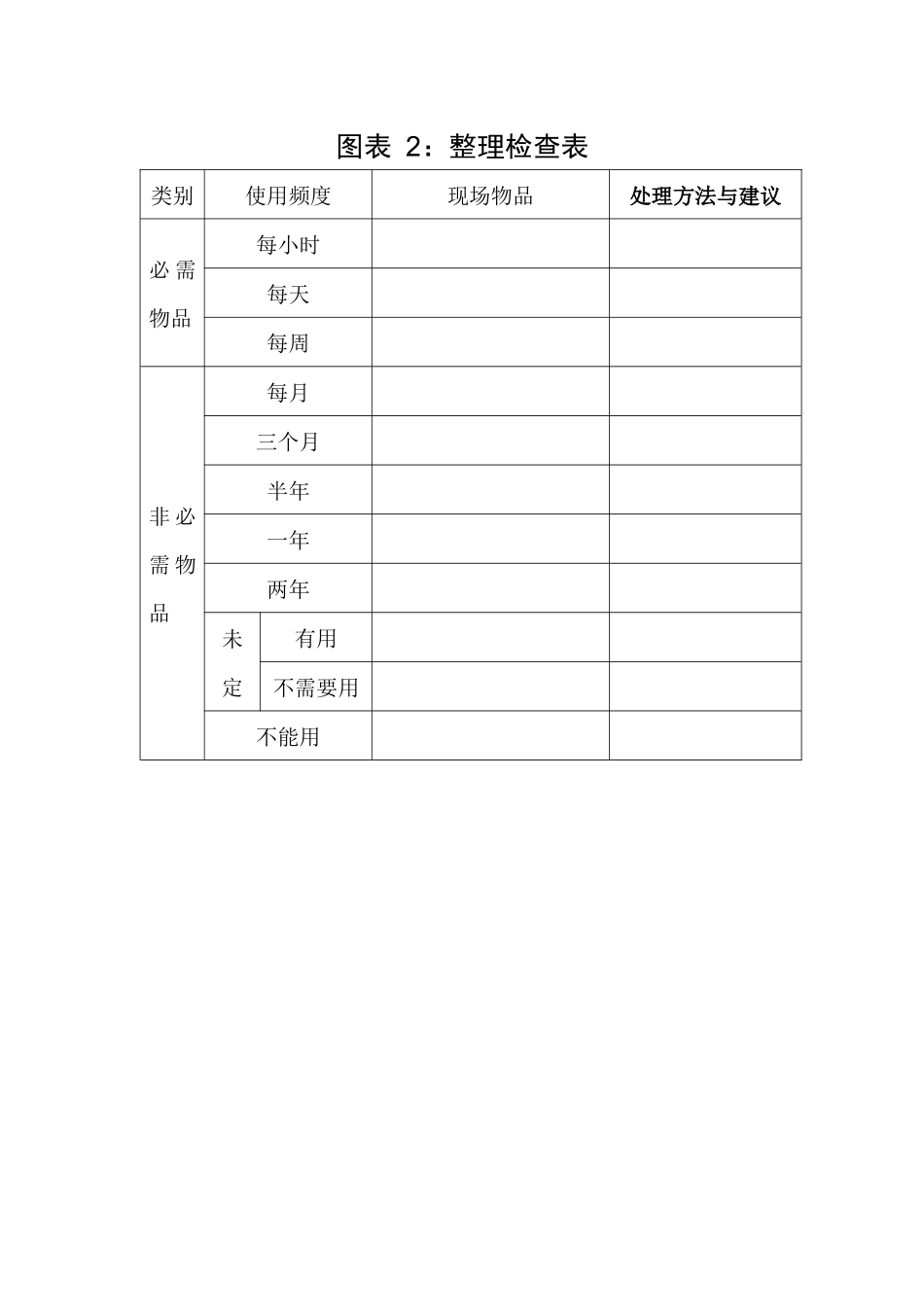 杰出生产一线管理者所需表格_第3页