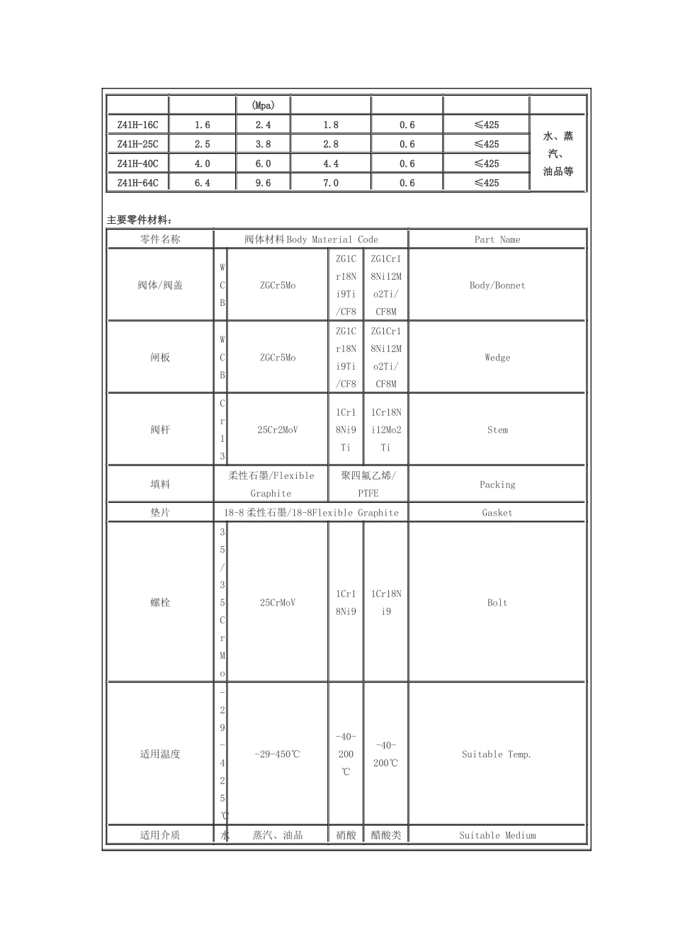 管道阀门生产厂家_第3页