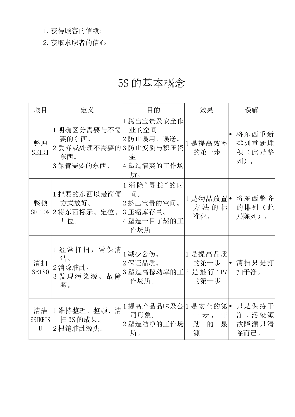 5S操作要求培训_第2页