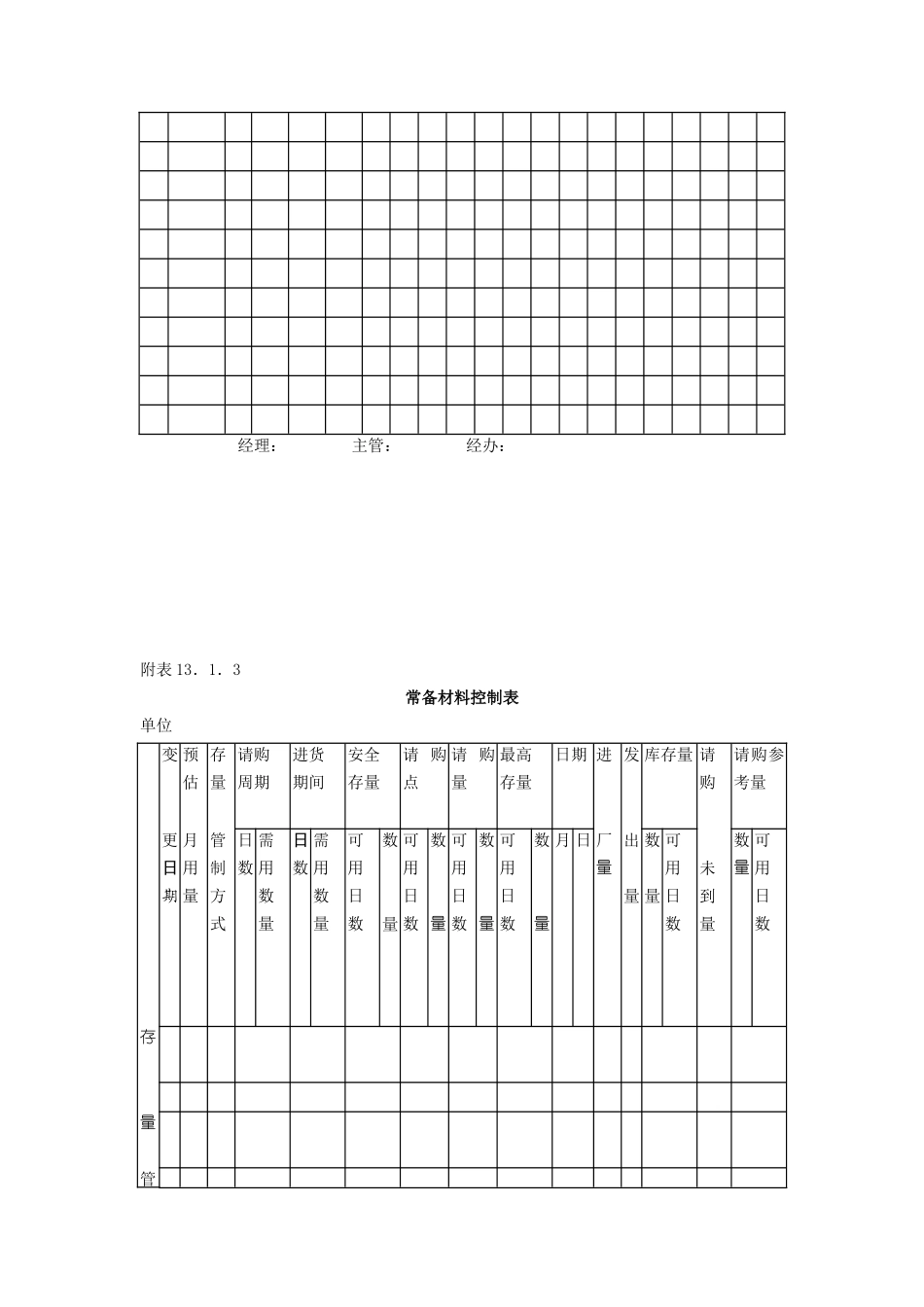 库存量管理作业细则(1)_第3页