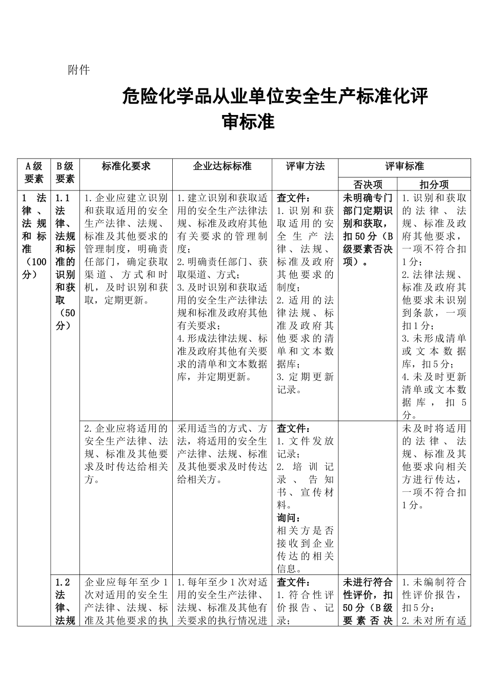 《危险化学品从业单位安全生产标准化评审标准》XXXX6_第1页