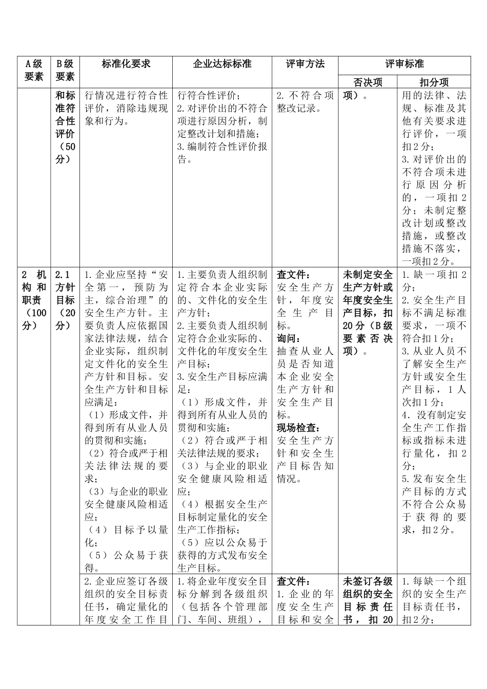 《危险化学品从业单位安全生产标准化评审标准》XXXX6_第2页
