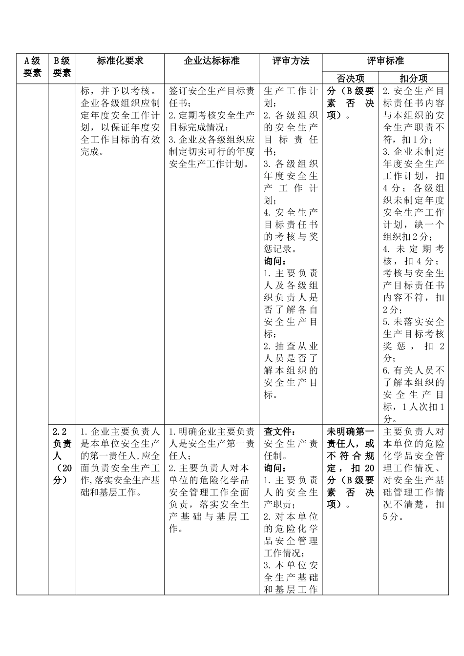 《危险化学品从业单位安全生产标准化评审标准》XXXX6_第3页
