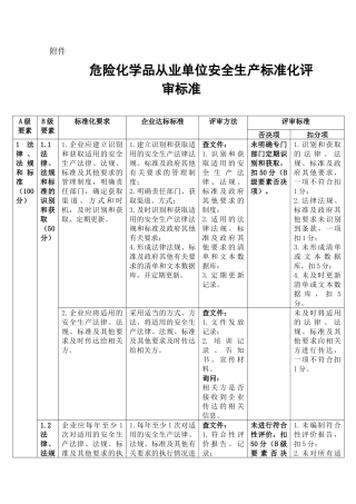 《危险化学品从业单位安全生产标准化评审标准》XXXX6