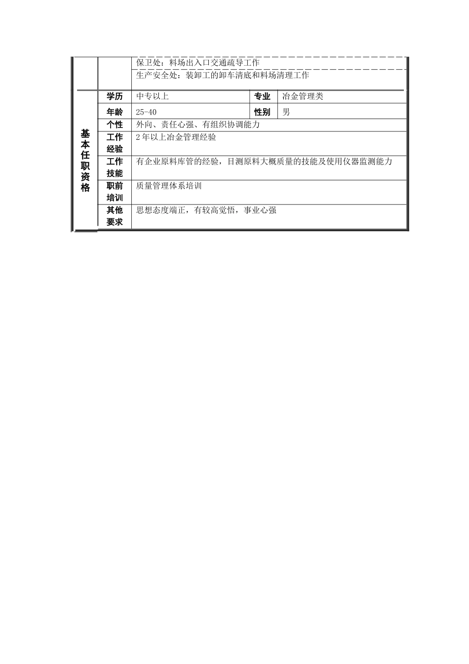 烧结厂收料组长岗位说明书_第2页