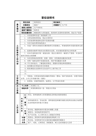 烧结厂收料组长岗位说明书