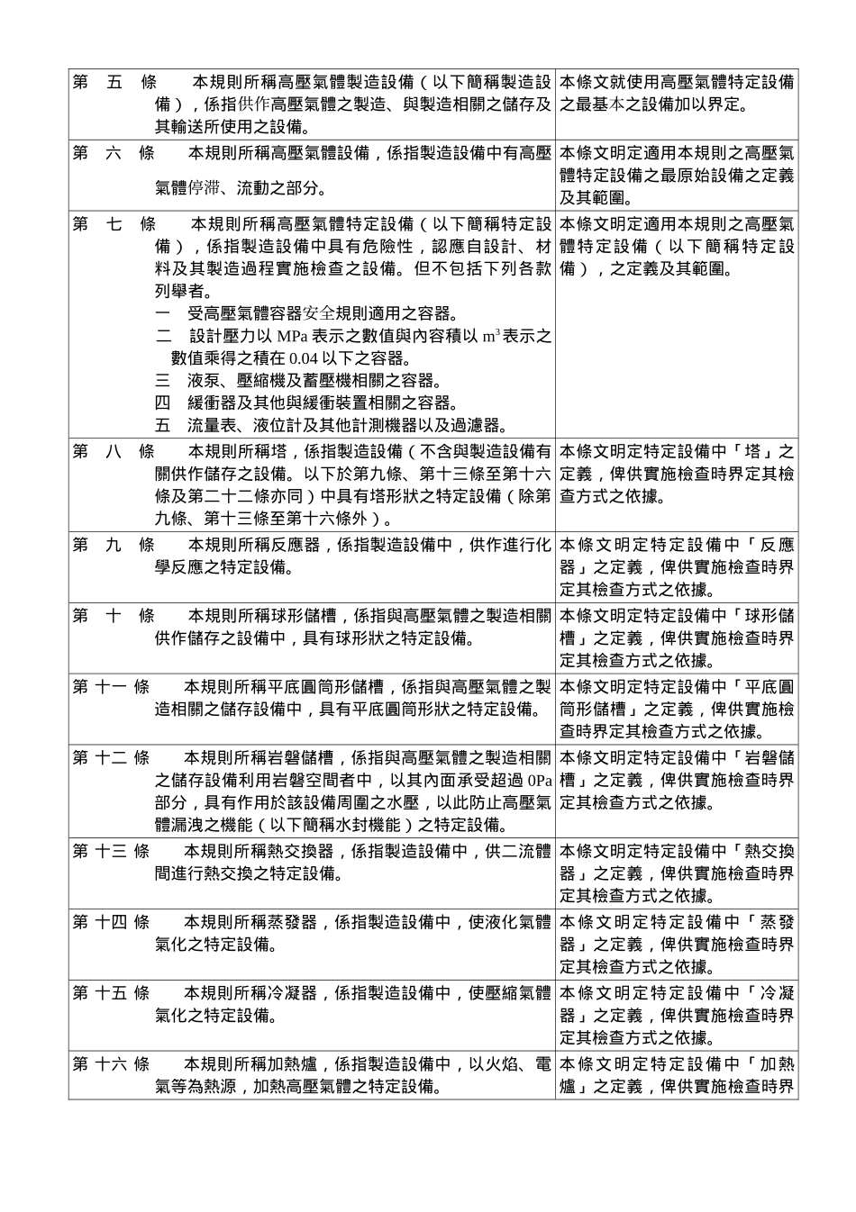 高压气体特定设备检查规则(草案)_第2页